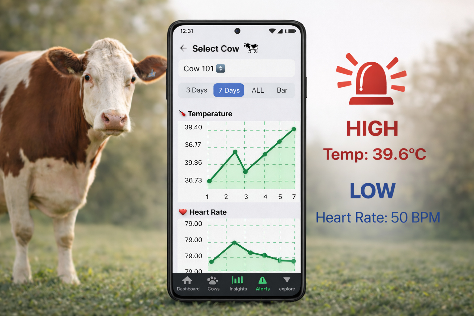 Paushtika select cow analytics